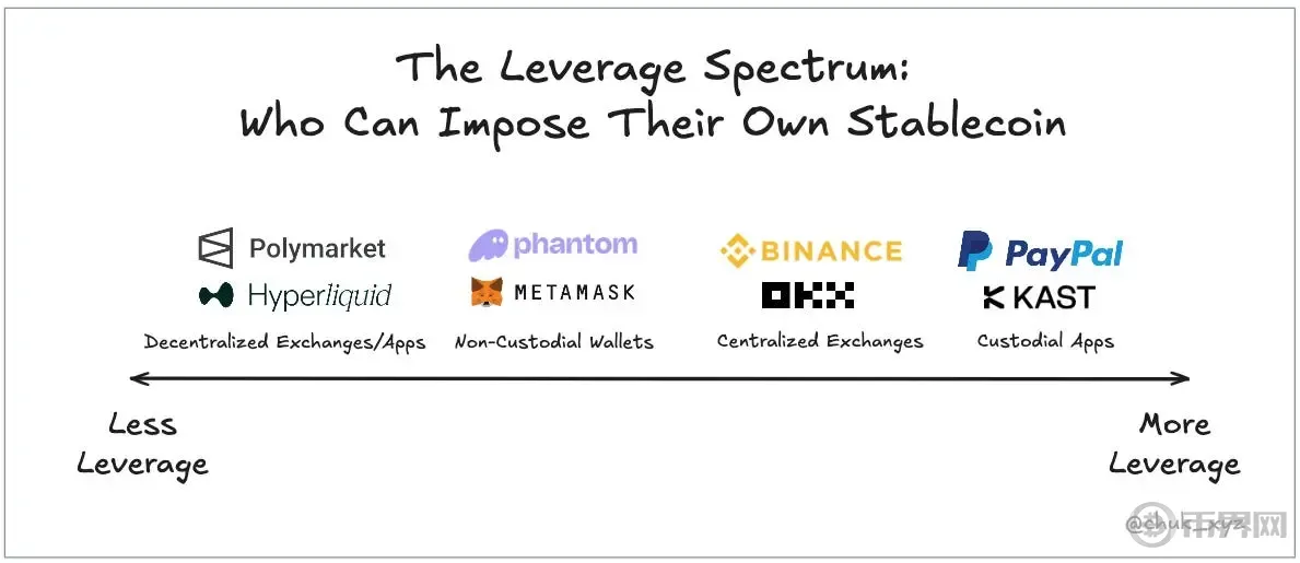 为什么只有少数人可以成功发行稳定币，而不是每个人都能做到？