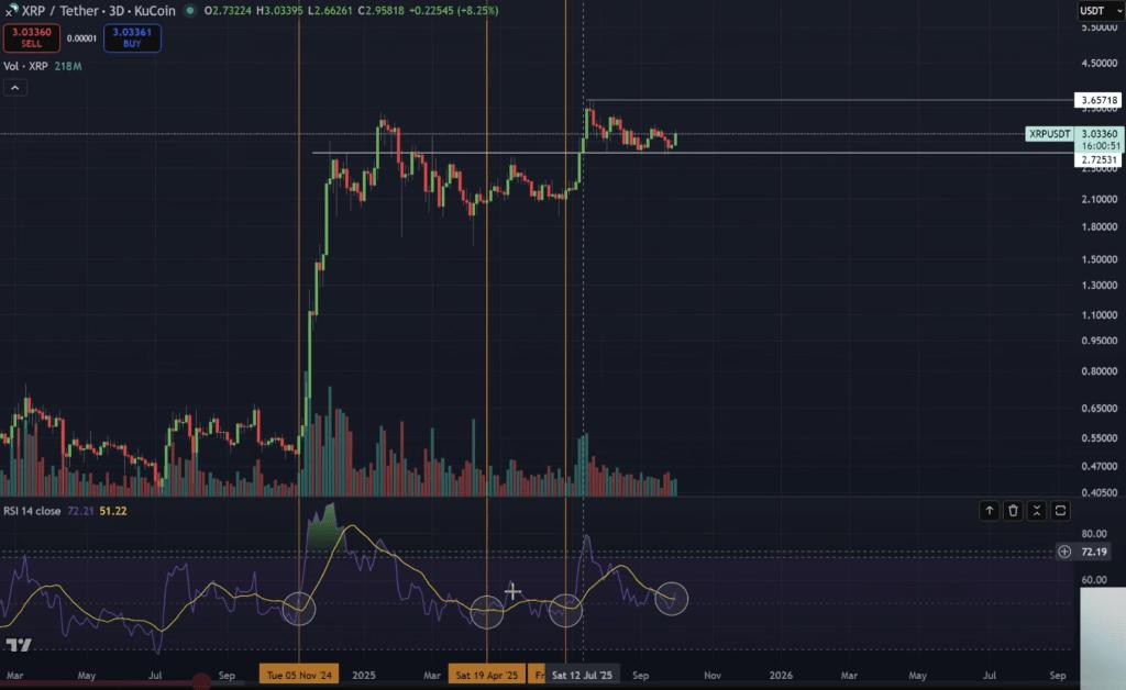 “现在是时候了”——分析师指出，由于关键信号亮起绿灯，预计XRP或将迎来400%的上涨
