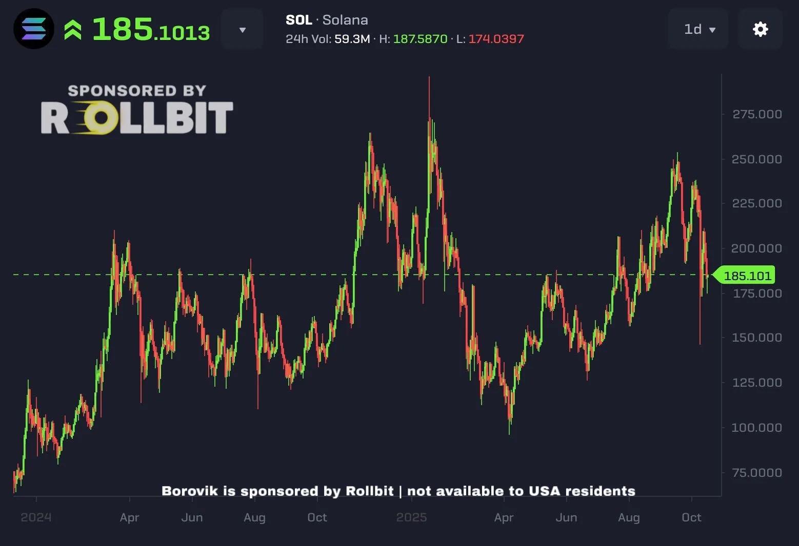 Solana launches upgraded version of SIP SIMD-0337, analyst sets target price at /uploadfile/coin/2025/1019/1s608ad8d81ds619as9ss.jpg,000