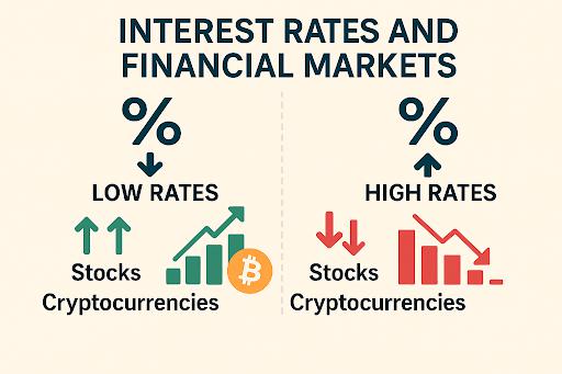 How does the Federal Reserve\