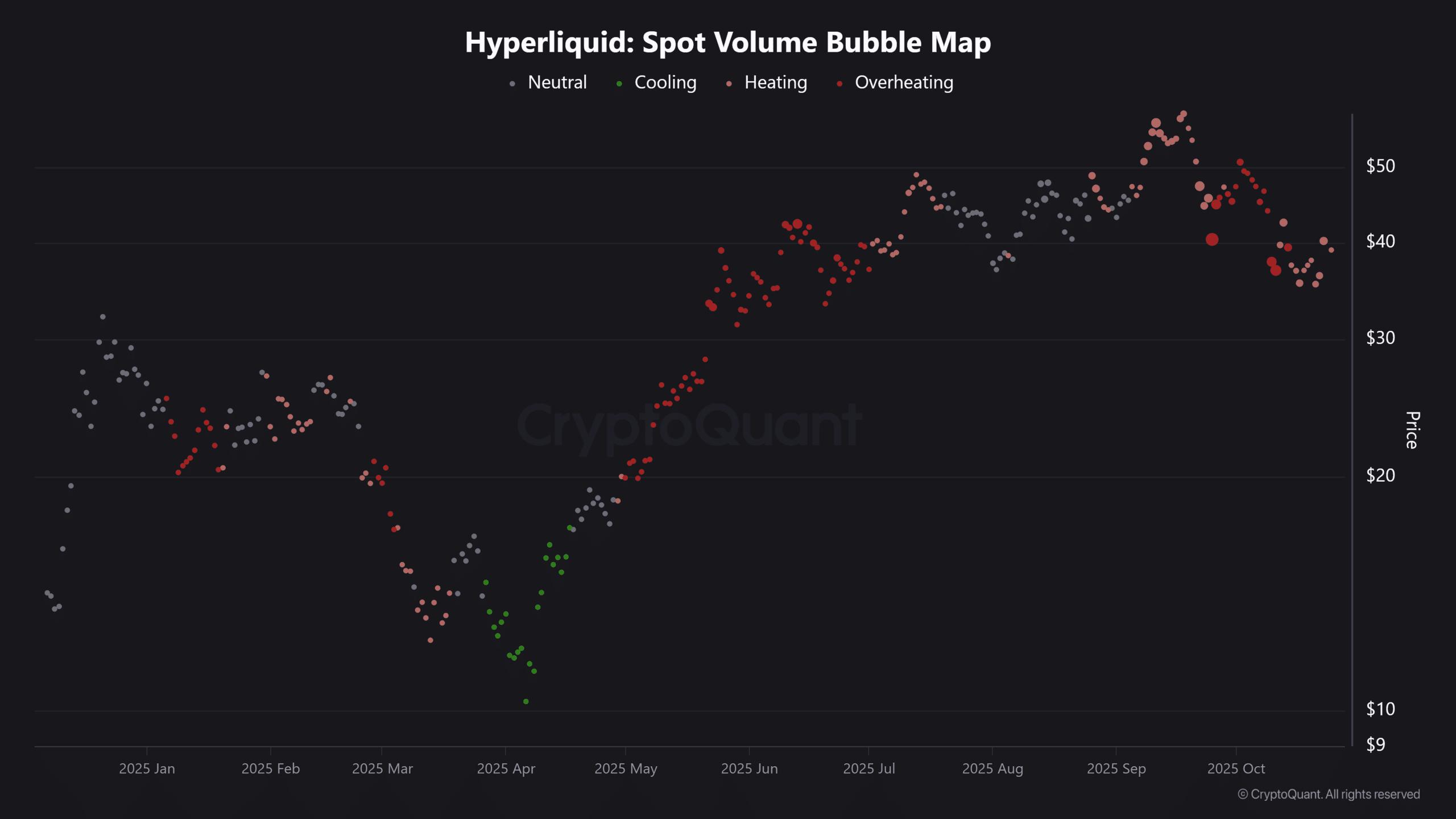 Hyperliquid Surges 13%, Breaks Key Level - Will HYPE Rebound to ?