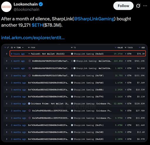 以太坊价格或达 12,000 美元?SharpLink 押注 ETH 引发猜测