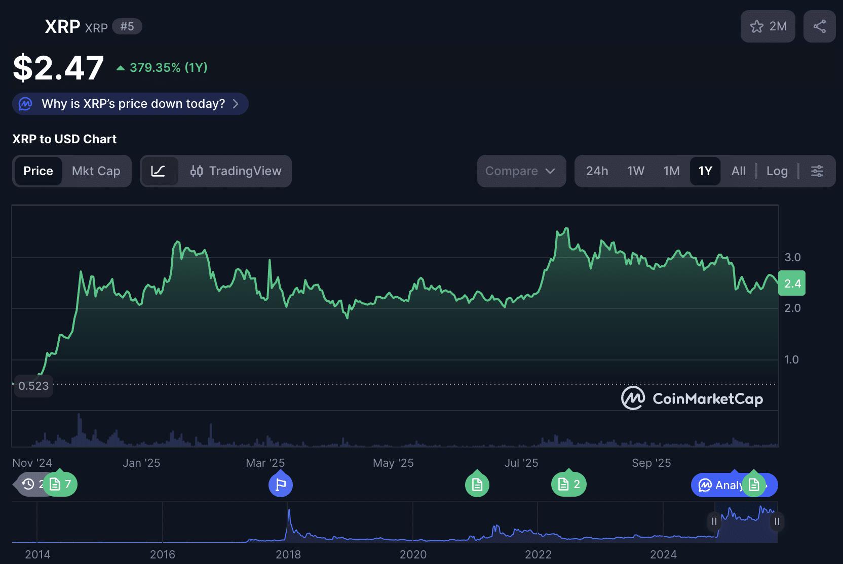 福布斯:XRP经历翻天覆地的变化,今非昔比