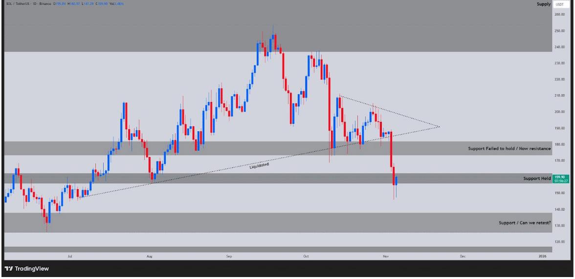 Solana价格预测:活跃验证者数量下降至900以下,Solana的安全性受到威胁吗?